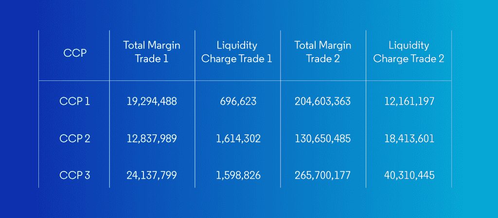 How liquidity add-ons can impact margin